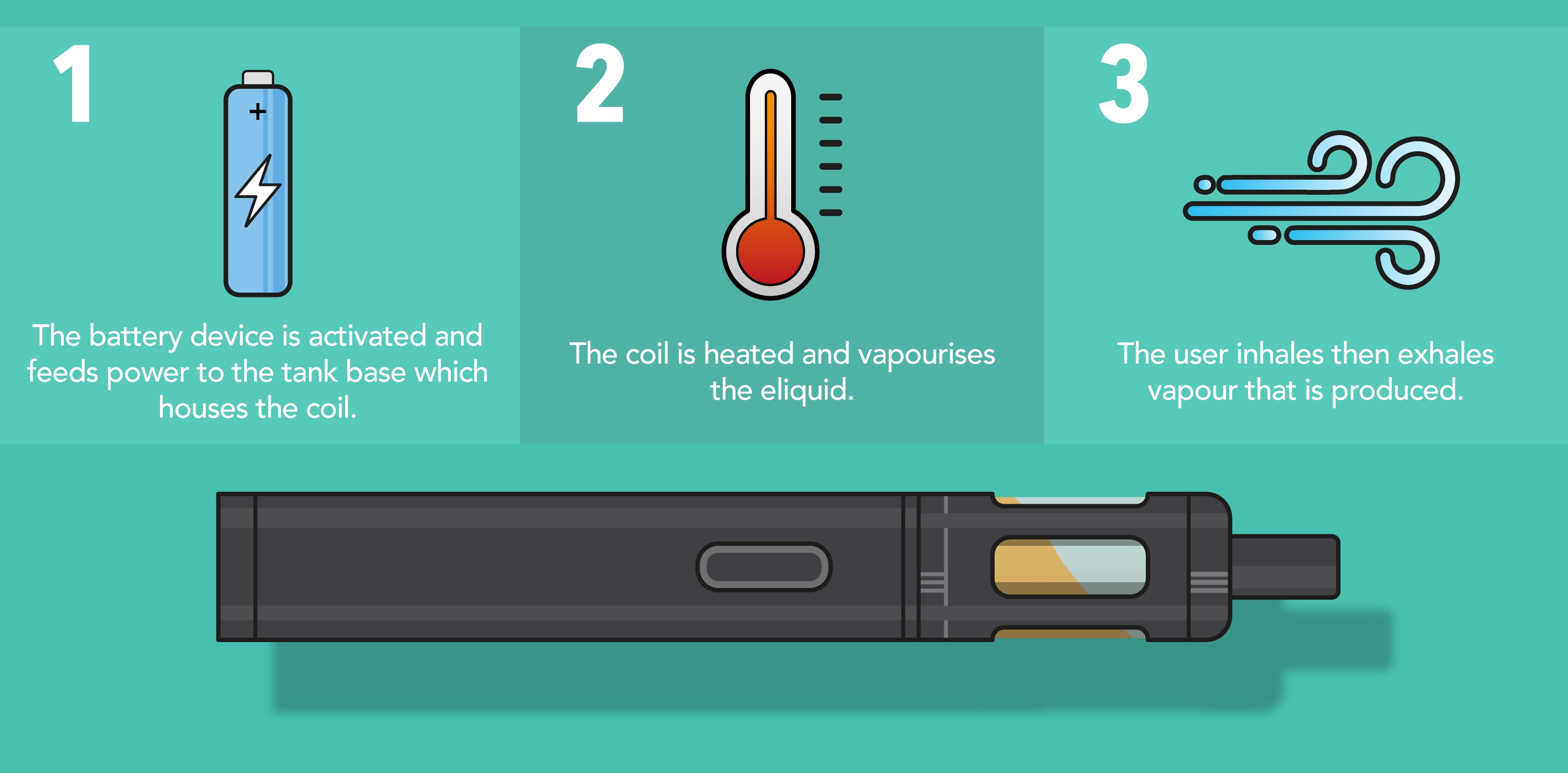 Vape Guide Beginners Guide To Vaping