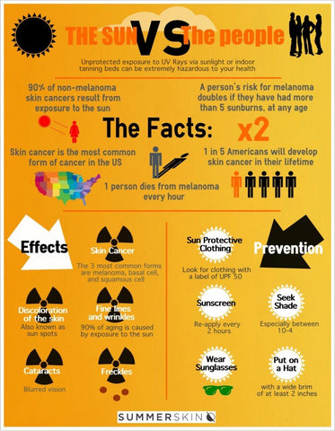 UPF sun infographic