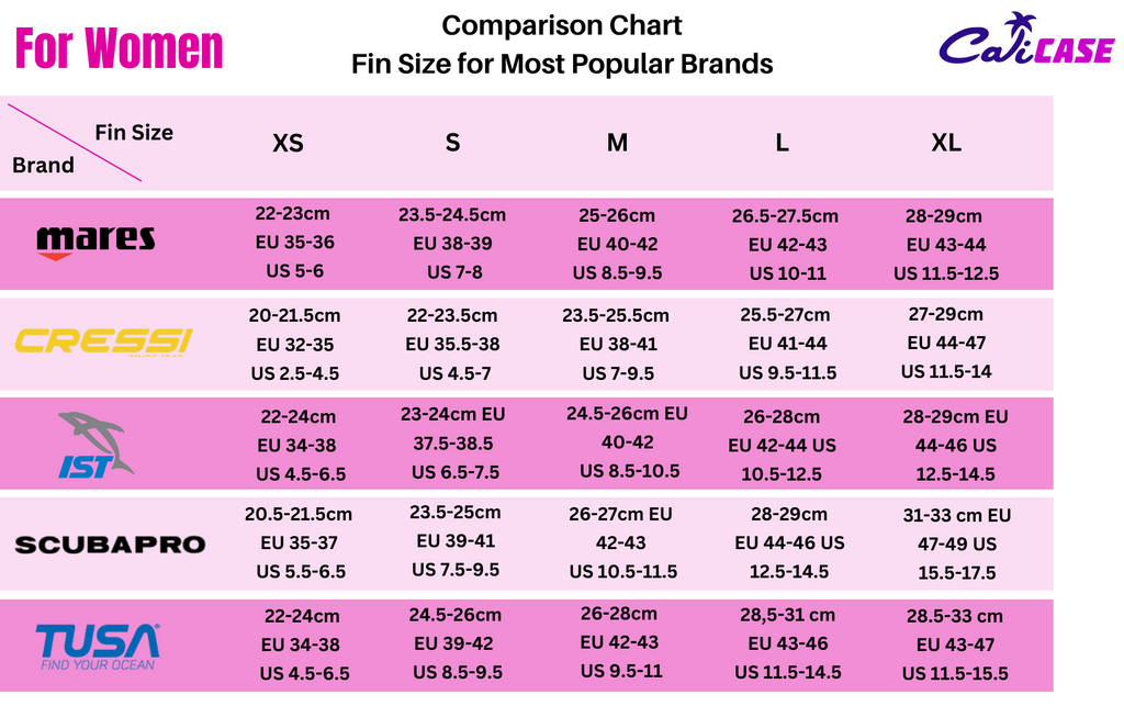 Fins Size Comparaison Chart for Women by Brands - Mares, Scubapro, Cressi, IST, Tusa