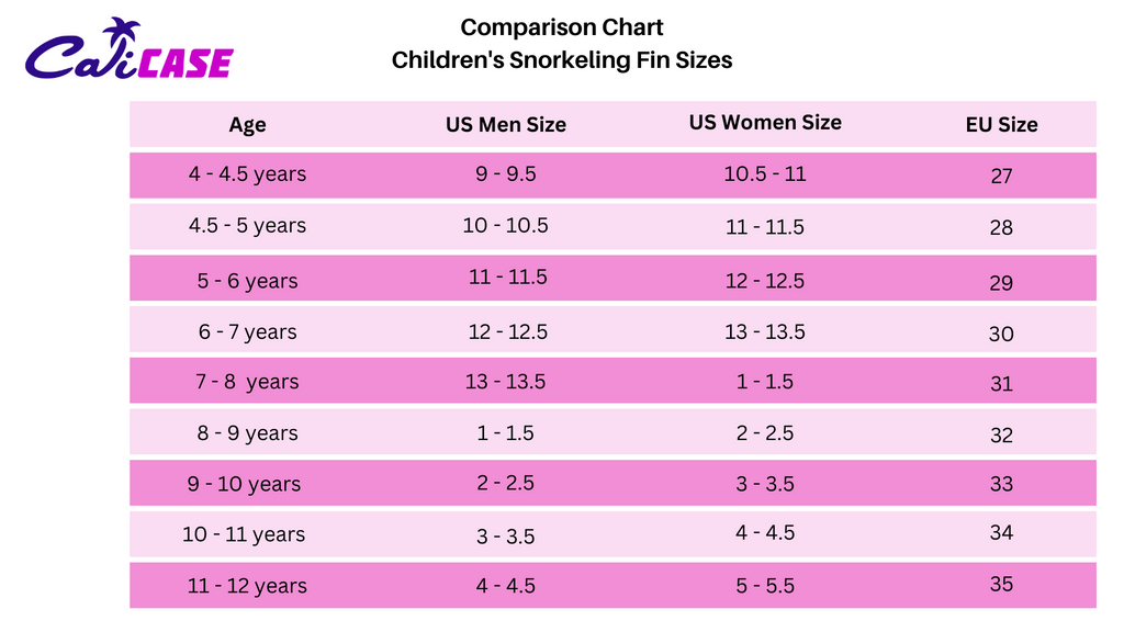 Children's Snorkeling Fin Sizes