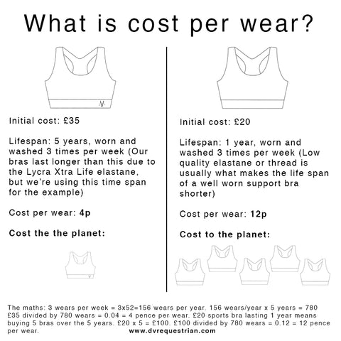 What does cost per wear mean and why is it important? – DVR Equestrian Ltd