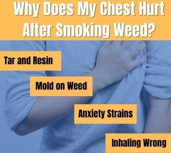 chest pain from smoking weed