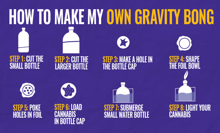 how to make my own gravity bong