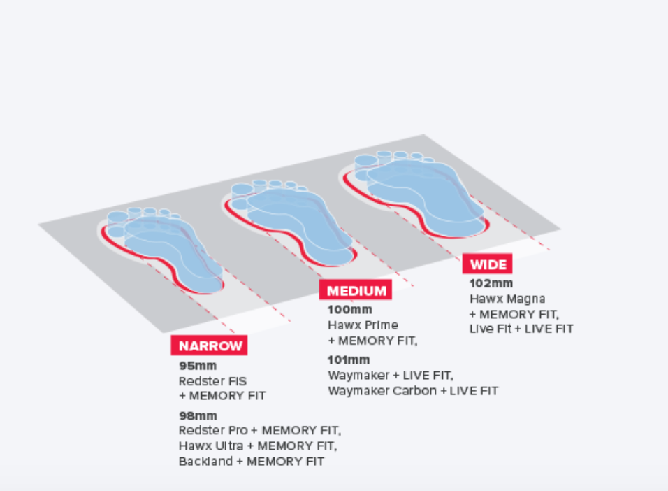 Ski Boot Stiffness Chart