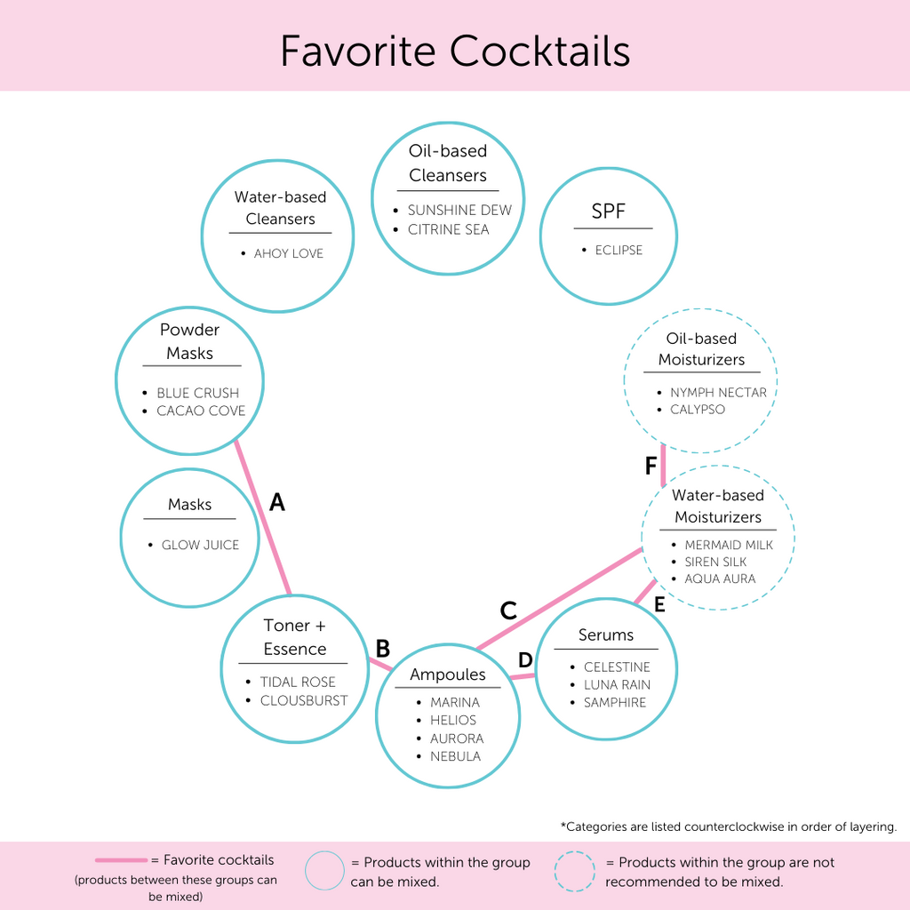 Favorite Skincare Cocktails