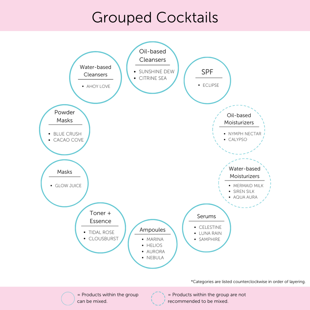 Grouped Skincare Cocktails