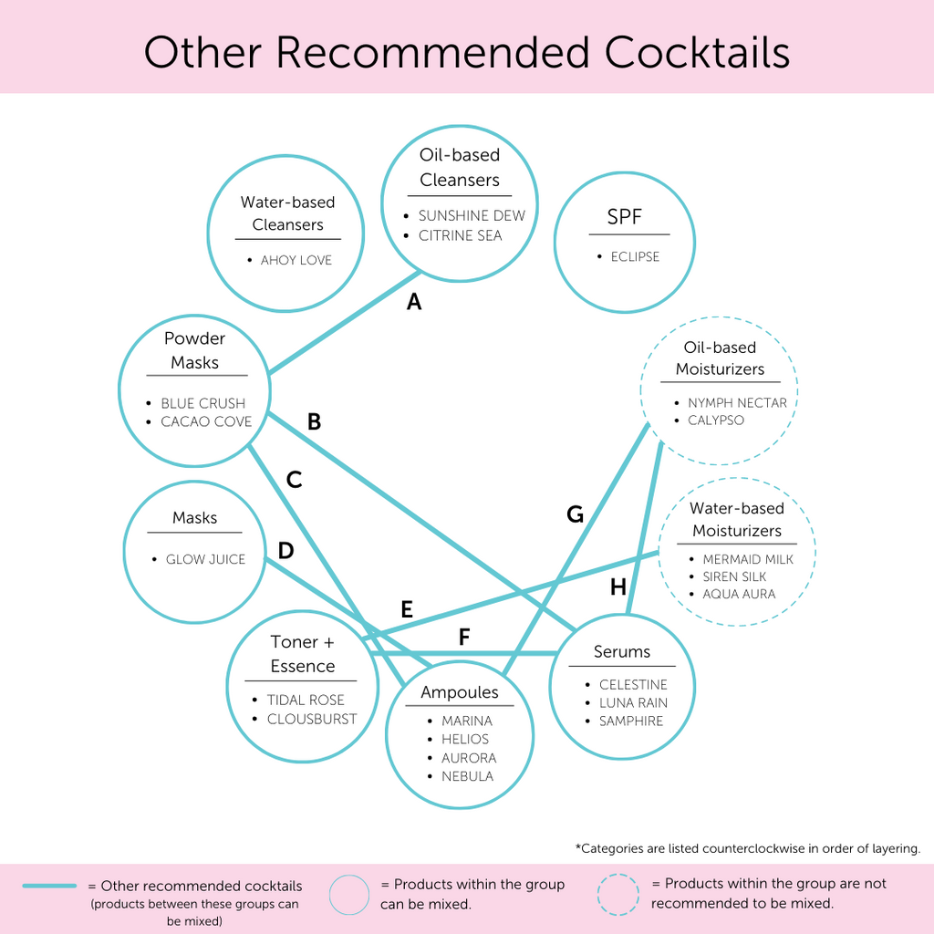 Other Recommended Skincare Cocktails