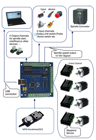 cnc usb controller tutorial 3d image