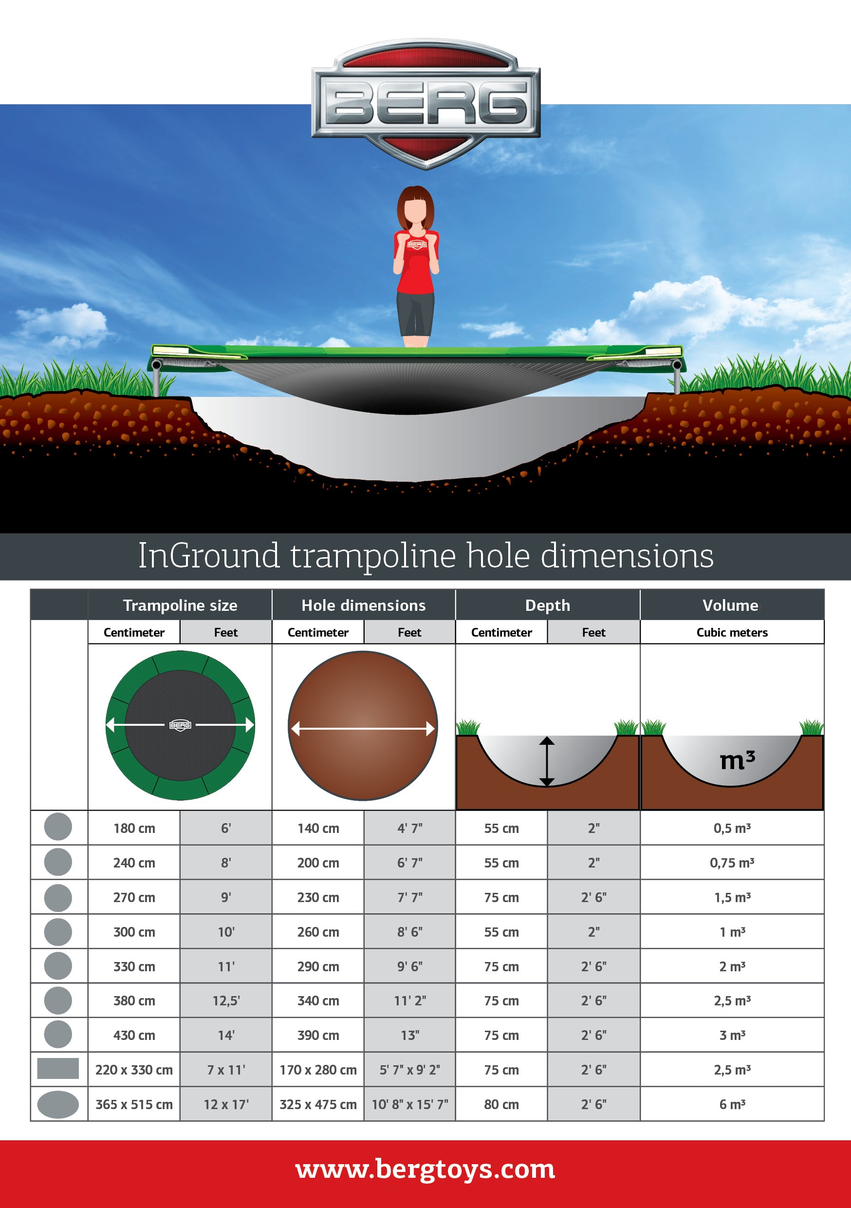 Aktuator Bugsering smid væk BERG 14FT ELITE INGROUND LEVELS GAME TRAMPOLINE + SAFETY NET DELUXE -  Nimble Fingers