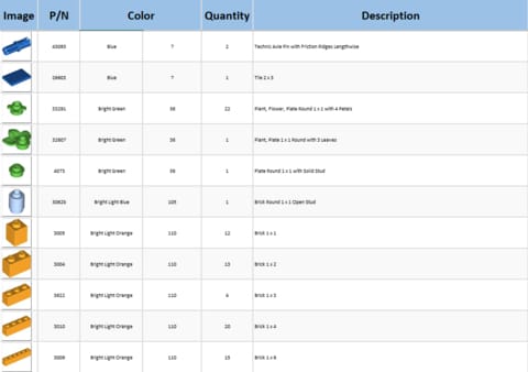 Parts List Example