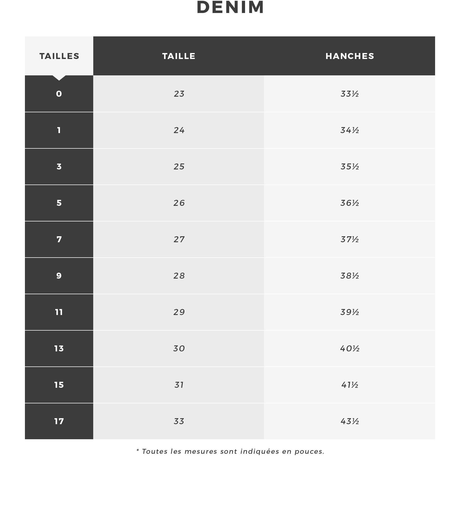 equivalence taille 31