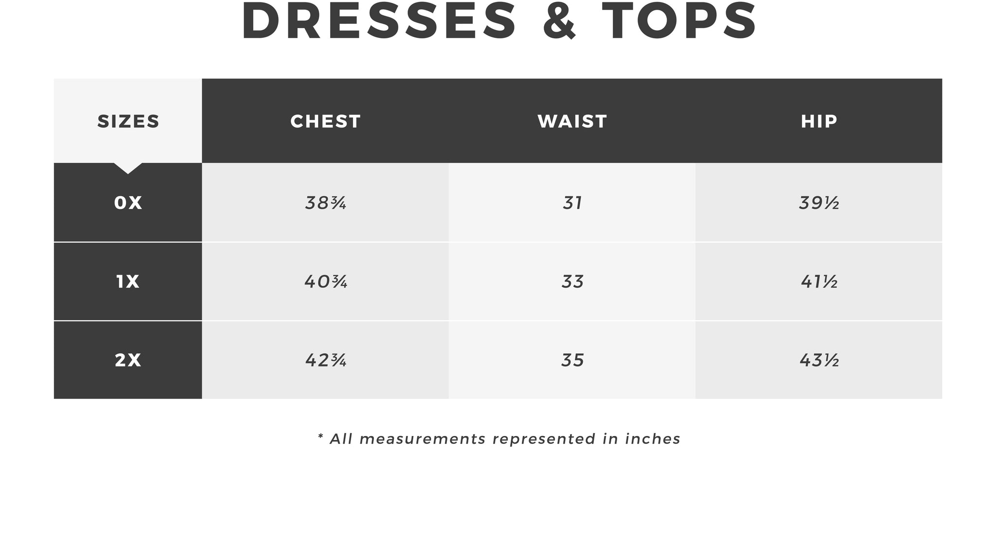 Plus Size Clothing Size Chart