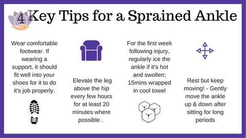 Essential Wellness tips for a sprained ankle