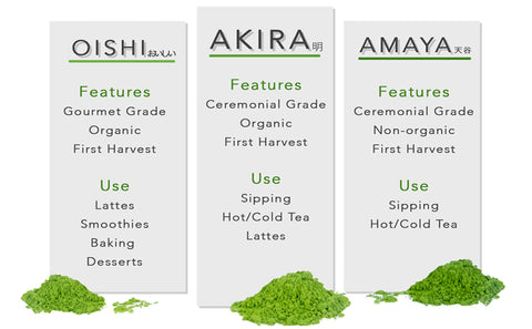 Matcha Konomi matcha green tea guide to our Japanese matcha powders 