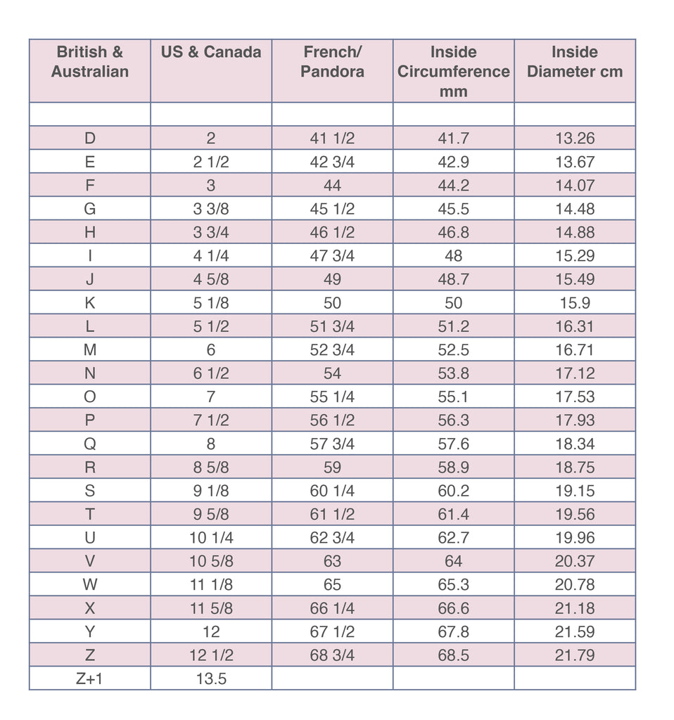 Ring size conversion chart UK