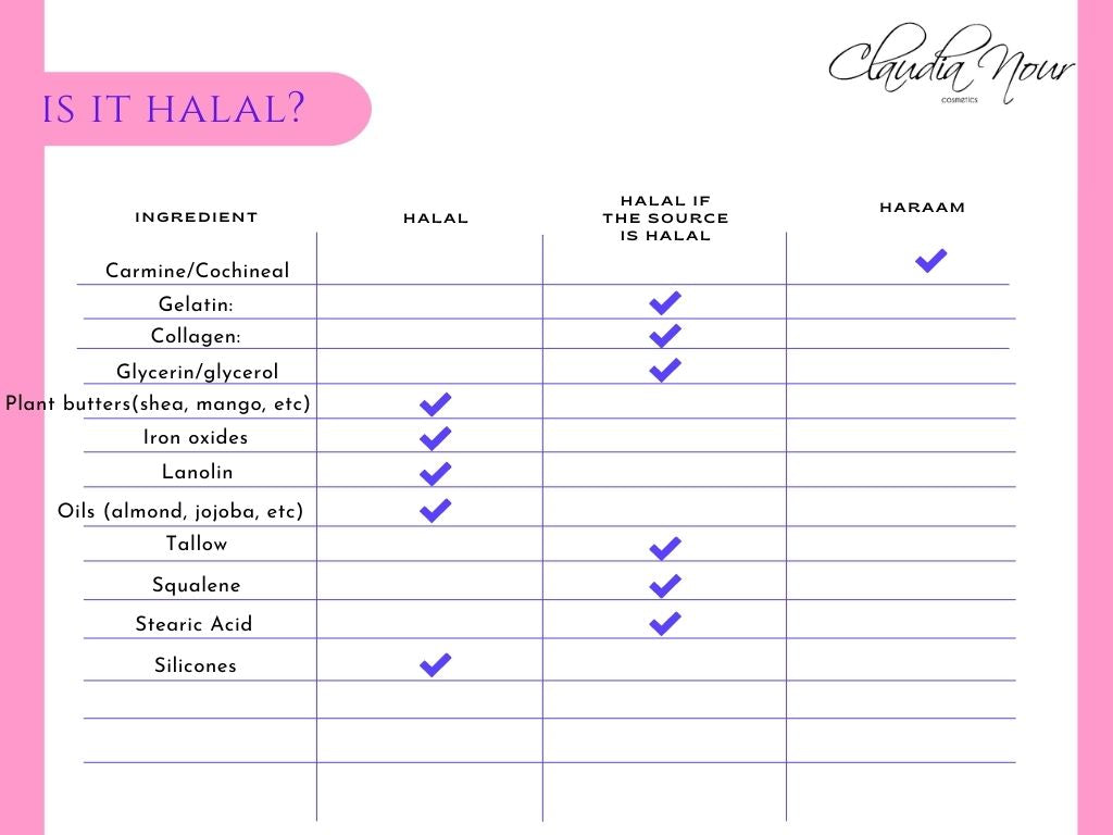 halal ingredients