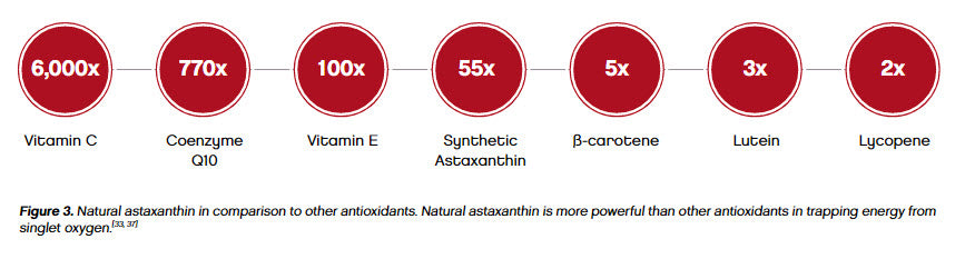 Astaxanthin and eye floaters