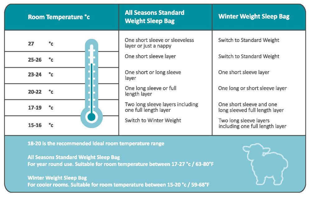 Baby Sleeping Bag Temperature Chart