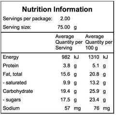 Nutritional Panel