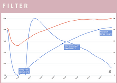 Kiang'ombe Filter Roast Curves