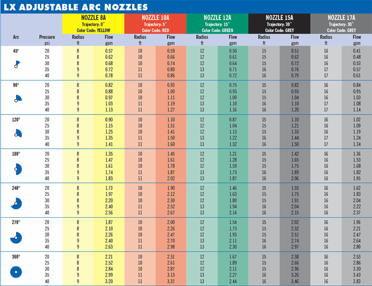 Spray Tip Color Chart