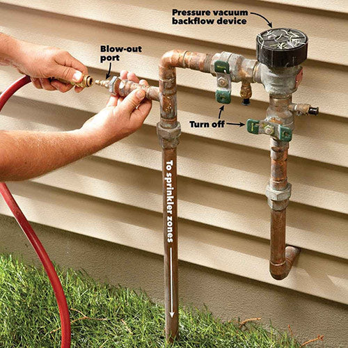 blow out method on each zone of the irrigation systems