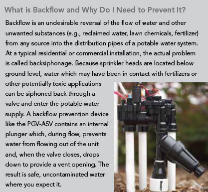 What is a backflow?