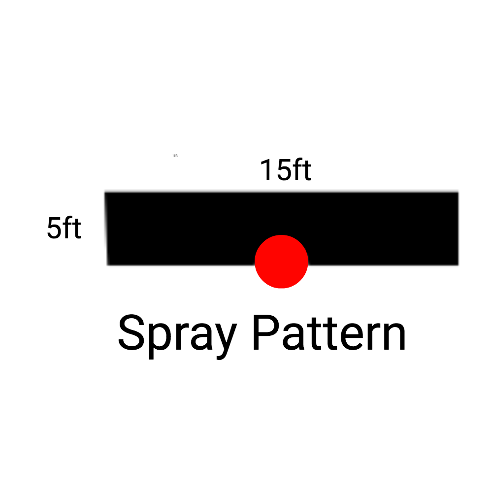 Rain Bird Spray Nozzle Chart Pregnancy Depression