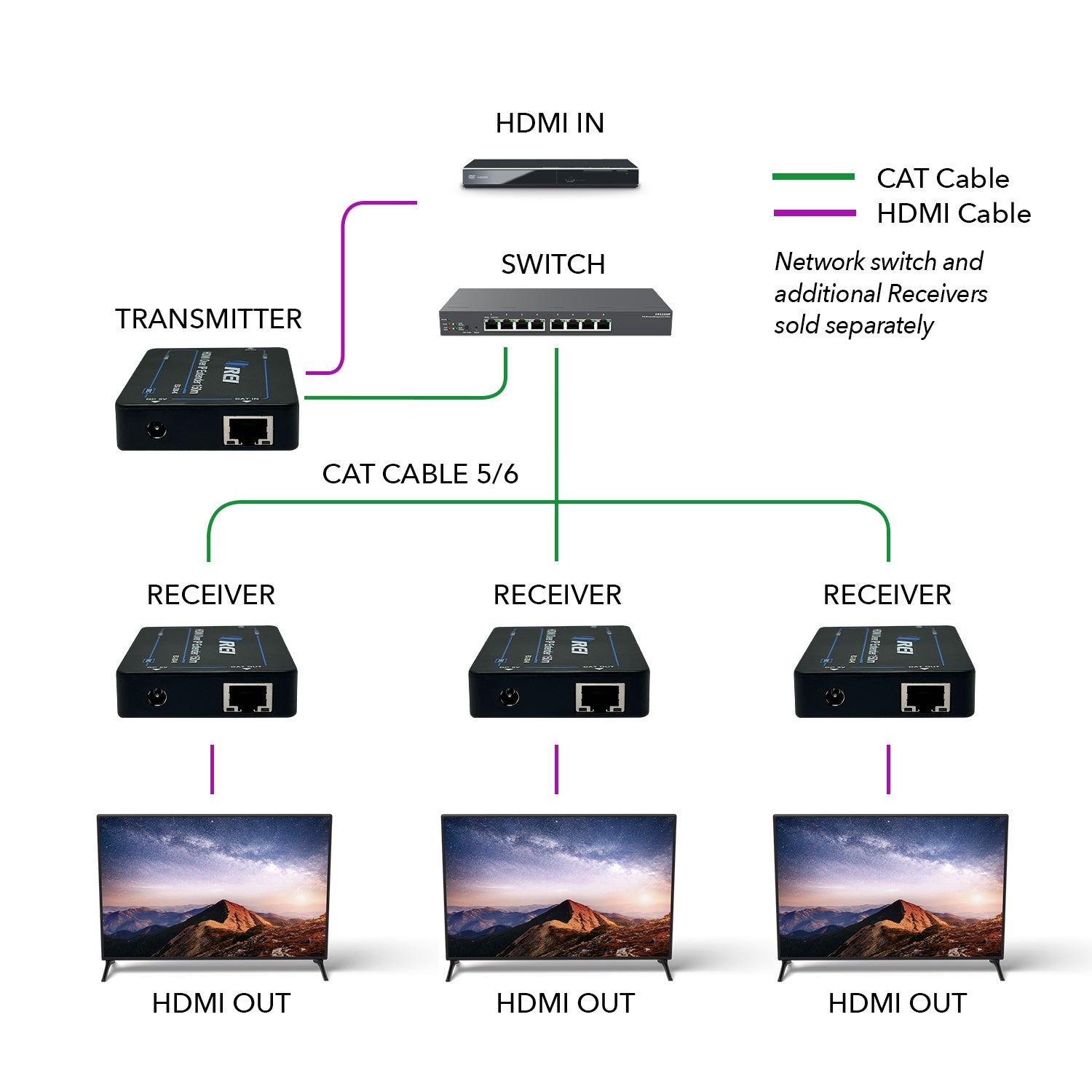 HDMI Extender CAT6/7 at 1080p@60Hz up 330 over IP (EX-330-K) | OREI