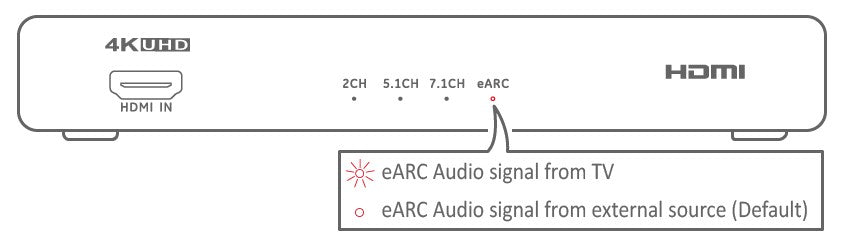 Dual HDMI eARC Audio Extractor 4K@60Hz with Optical Port & 3.5mm jack,  18Gbps bandwidth (HDA-931)