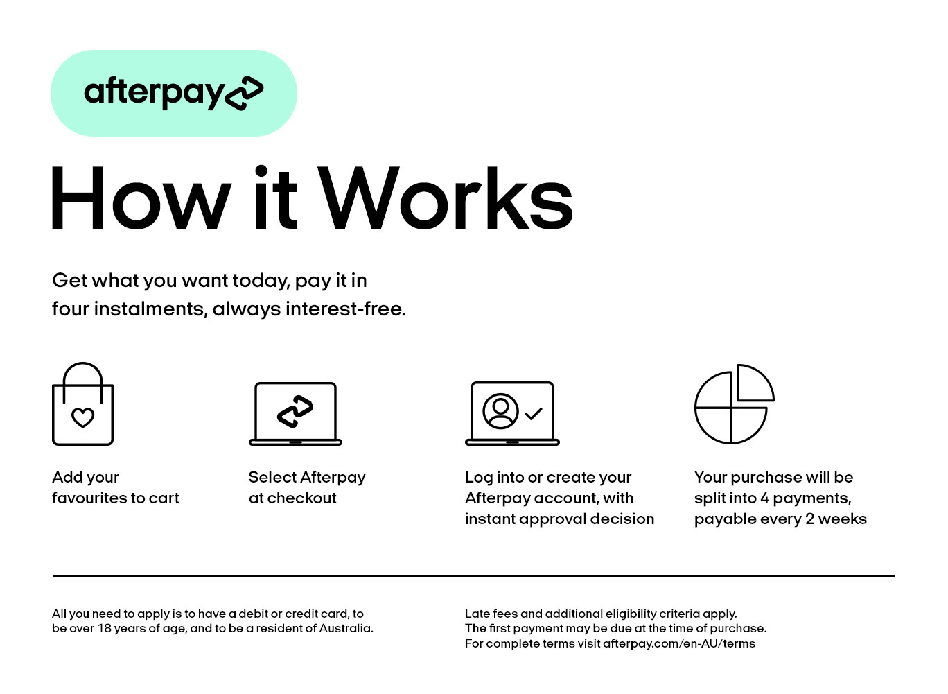Afterpay - how it works