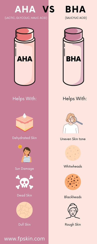 AHA vs BHA comparison infographic dull dry bumpy rough smooth skin salicylic acid glycolic malic fp skin