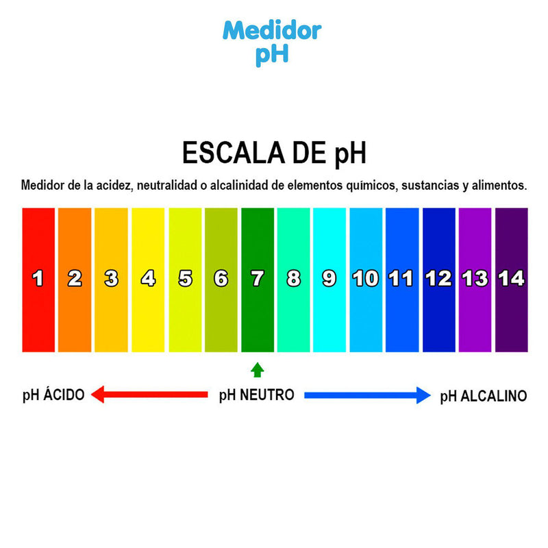 Lista 93+ Foto que es el ph en química Cena hermosa