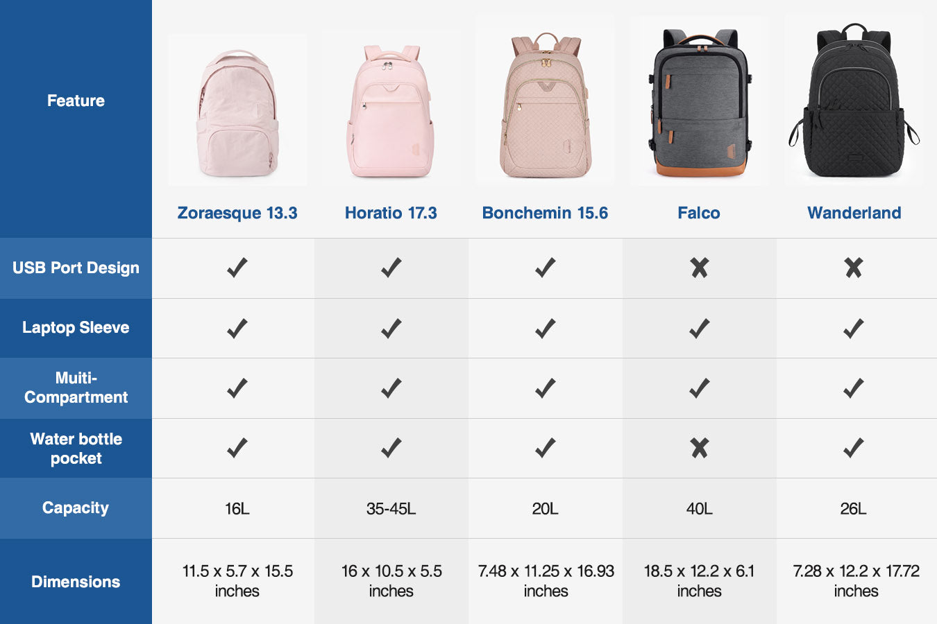 Choosing the right backpack for School