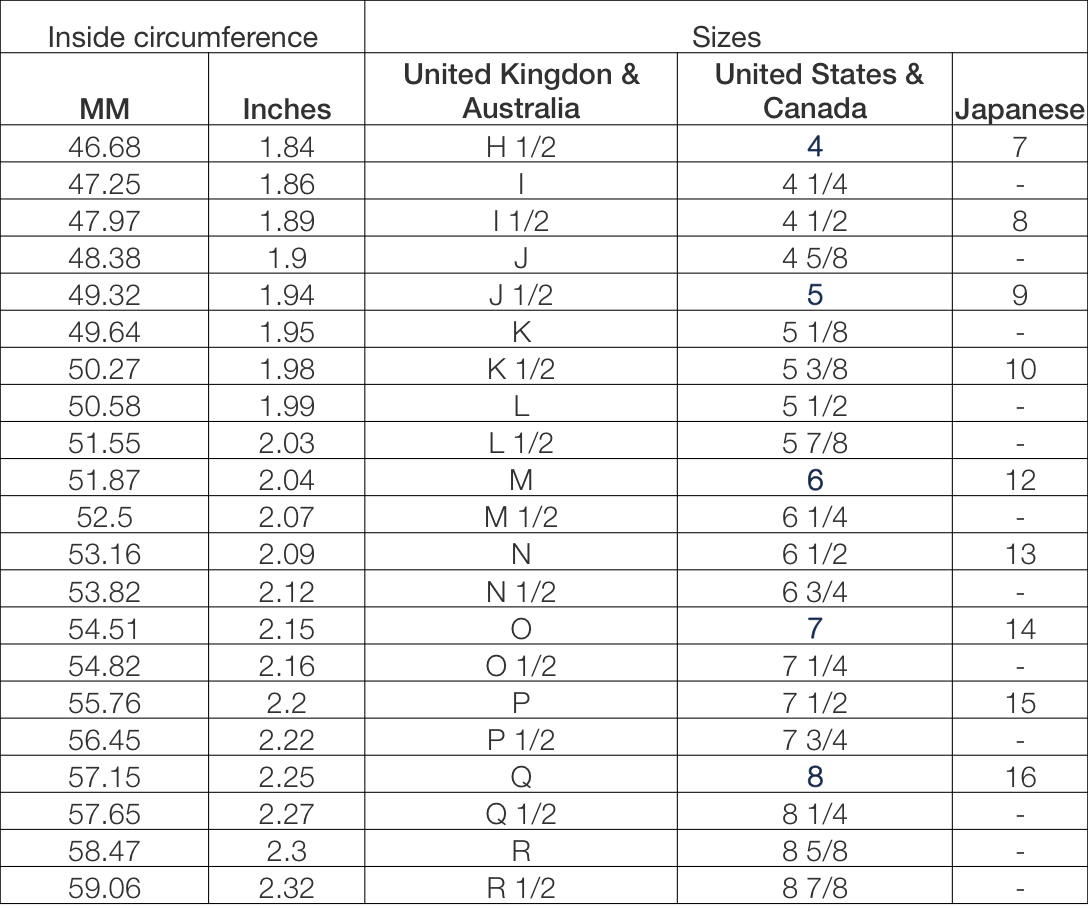 Ring Size Chart Us Inches