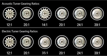 Graphtech RATIO Locking Tuners 6 In-line Mini Black 2 Pin PRL-8721-LB0 –  GuitarPusher