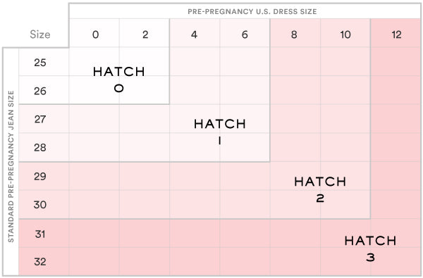 Three Seasons Maternity Size Chart