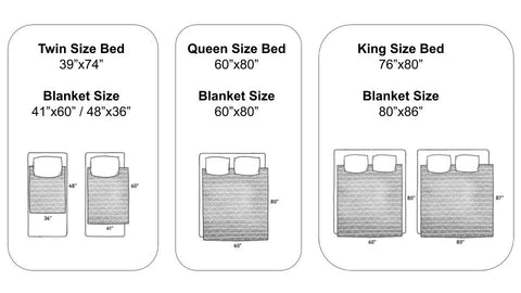 Weighted Blanket Pound Chart