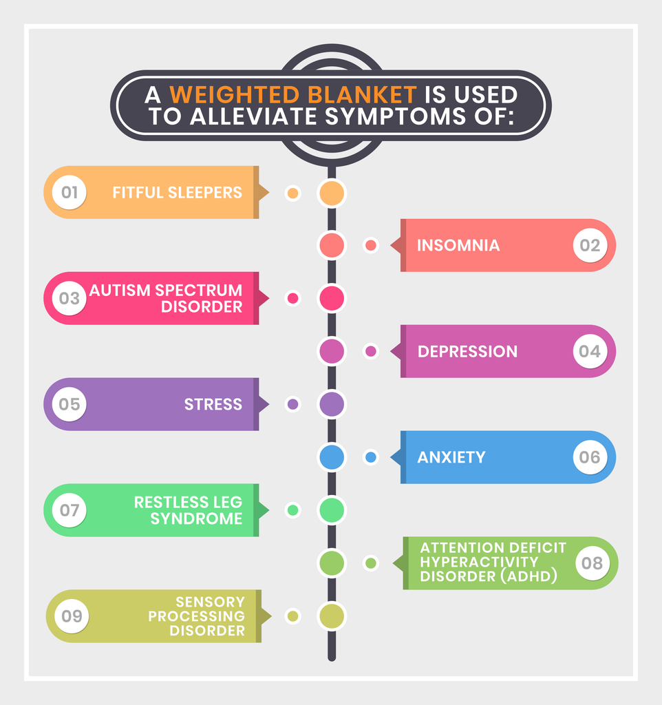 Fitful sleepers Insomnia Autism spectrum disorder Depression Stress