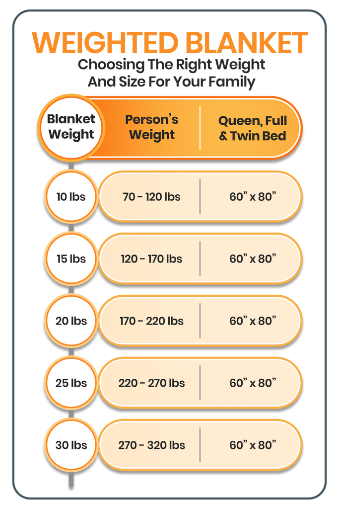 Size Chart For Weighted Blanket