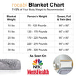 rocabi Premium Weighted Blankets That Hug You To Sleep