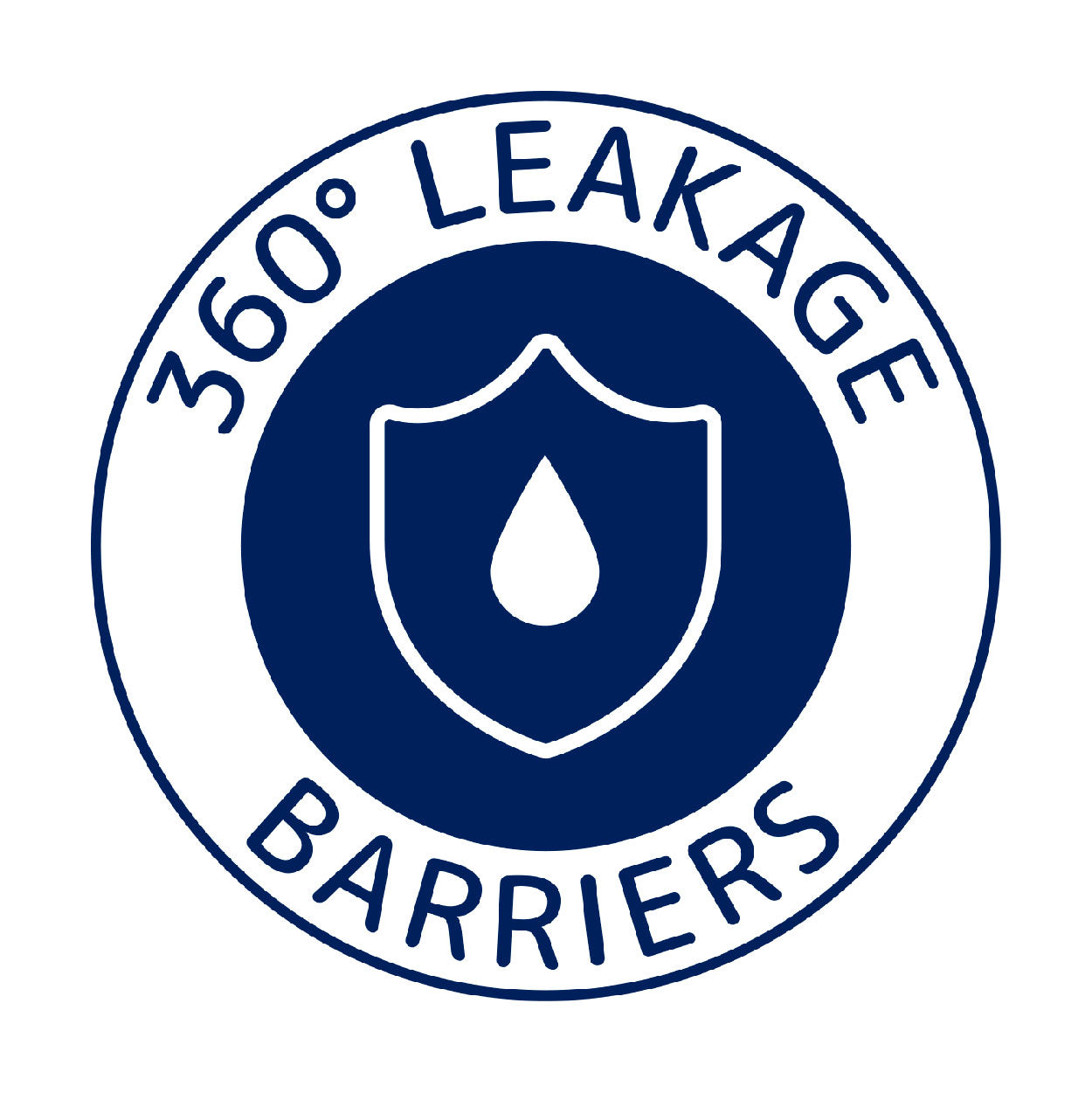 360 degree leakage barriers