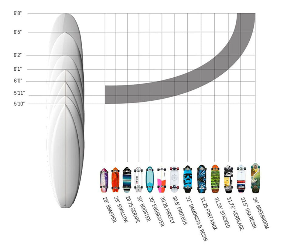 Carver Surfskate Selector Chart
