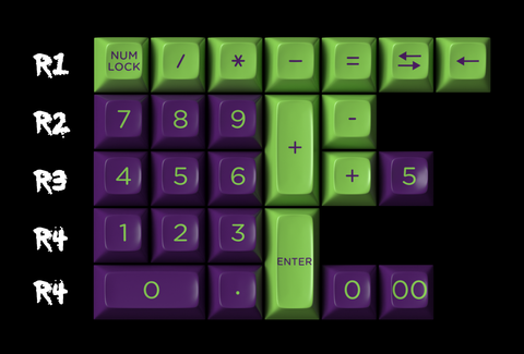 Numpad Kit