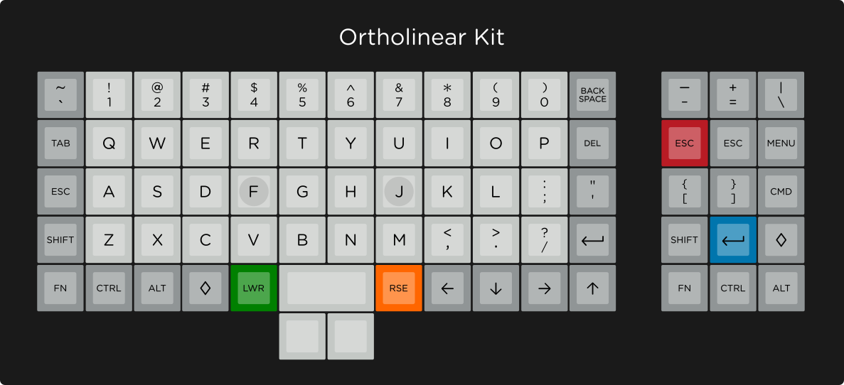 ortho keycap sets