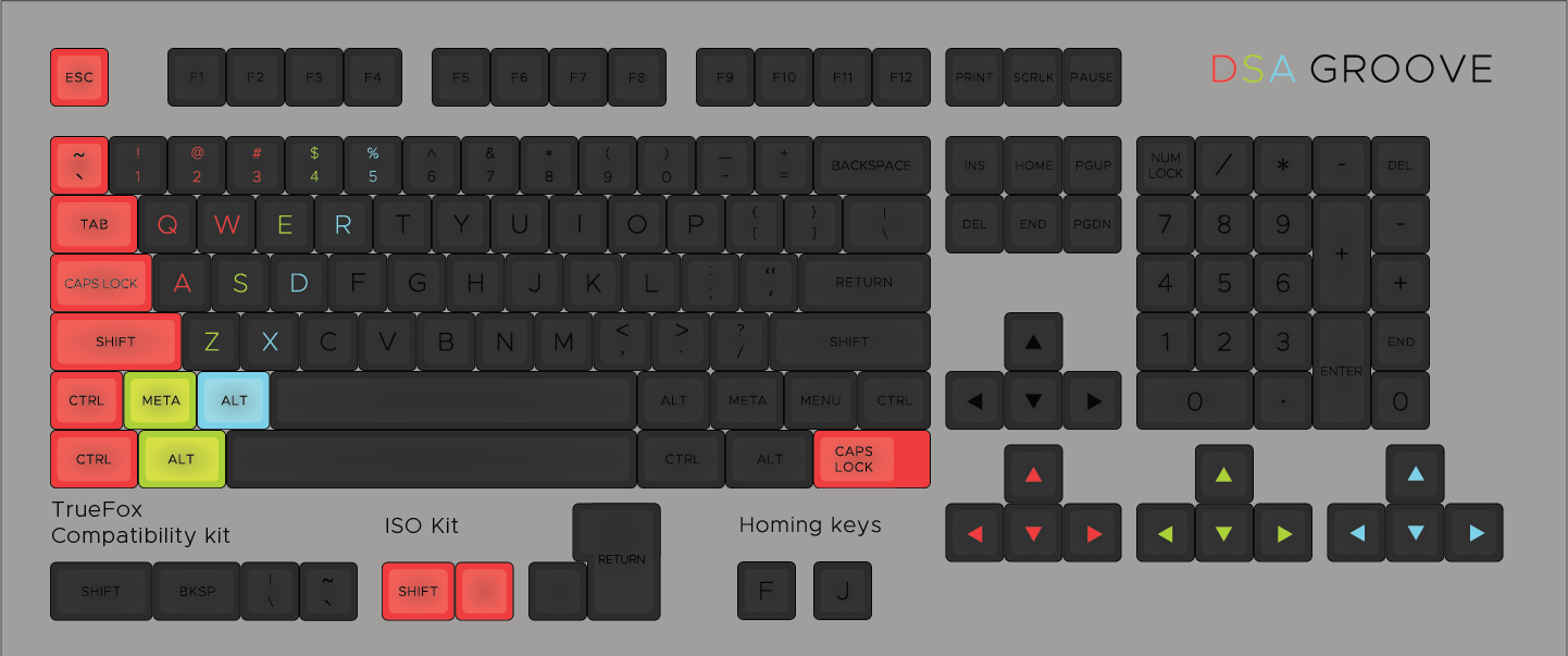 DSA Groove 키캡 세트