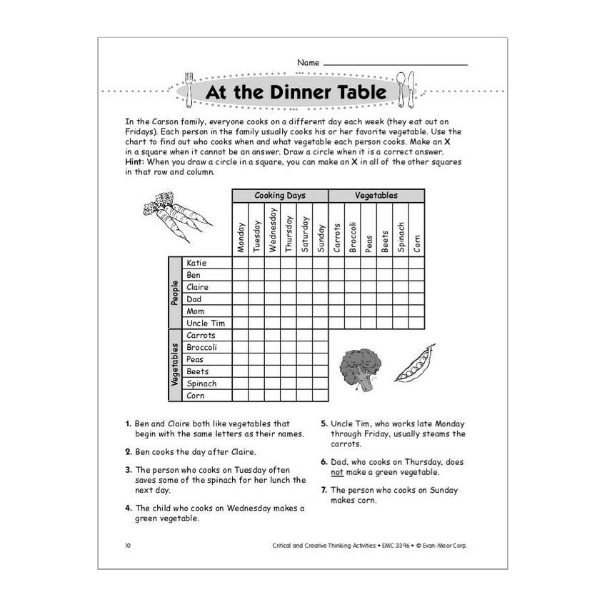 Critical & Creative Thinking book 6 sample page. There is an illustration of silverware at the top next to the title “At the Dinner Table.” Below is a logic problem with a grid that you will figure out who cooked what dinner item on which day of the week. There are clues that will help you cross of or check the boxes to narrow down the answers.