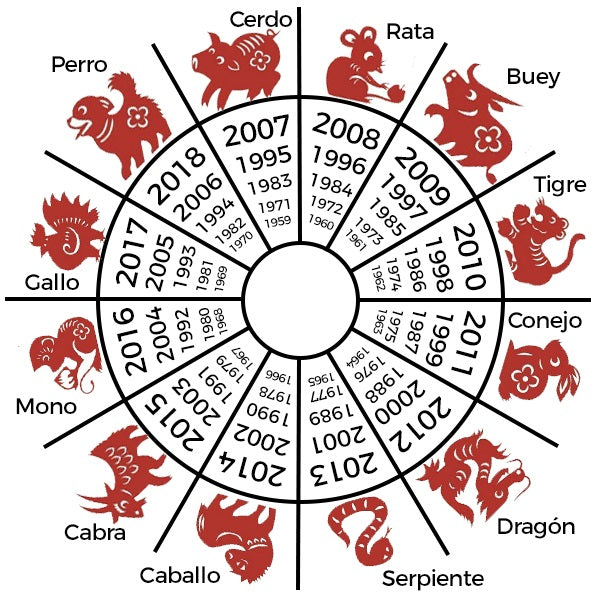 Zodiaco Chino