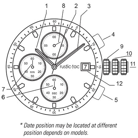 Mecanisme Vertical-Date