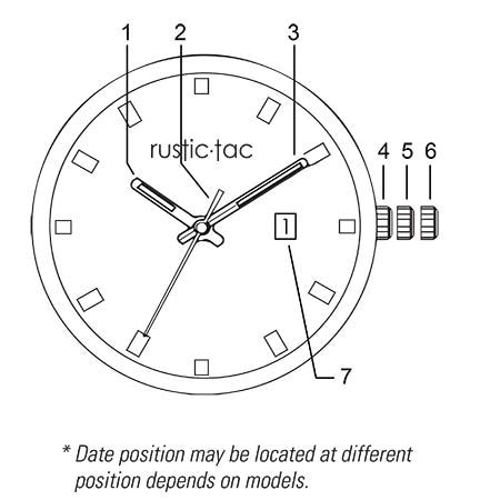 Mecanisme Simple-Date-Eng